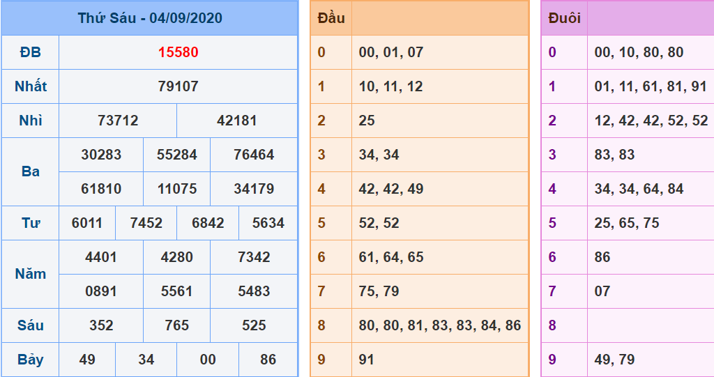 soi cau xsmb 5-9-2024